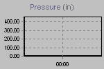 Pressure Graph Thumbnail